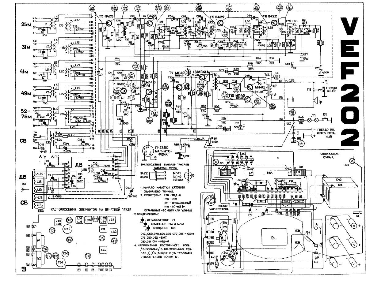 Schemy a servisne navody prijimacov dovazanych zo ZSSR (ruske)